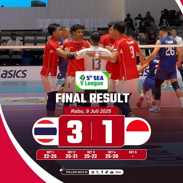 1084795400 1752056298 Indonesia terpaksa menelan kekalahan setelah unggul di set pertama atas Thailand dengan skor ak