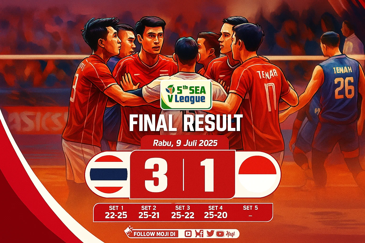 Ilustrasi - Timnas voli putra Indonesia kalah dari Thailand 1-3 (25-22, 21-25, 22-25, 20-25) pada laga perdana leg 1 SEA V League 2025 di Candon City Arena, Filipina, Rabu (9/7).