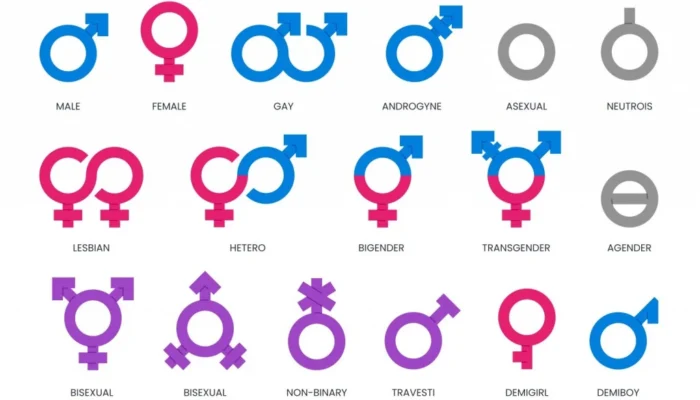 Kontroversi Kebijakan Trump: Mengapa Perbedaan Sex dan Gender Penting Dipahami