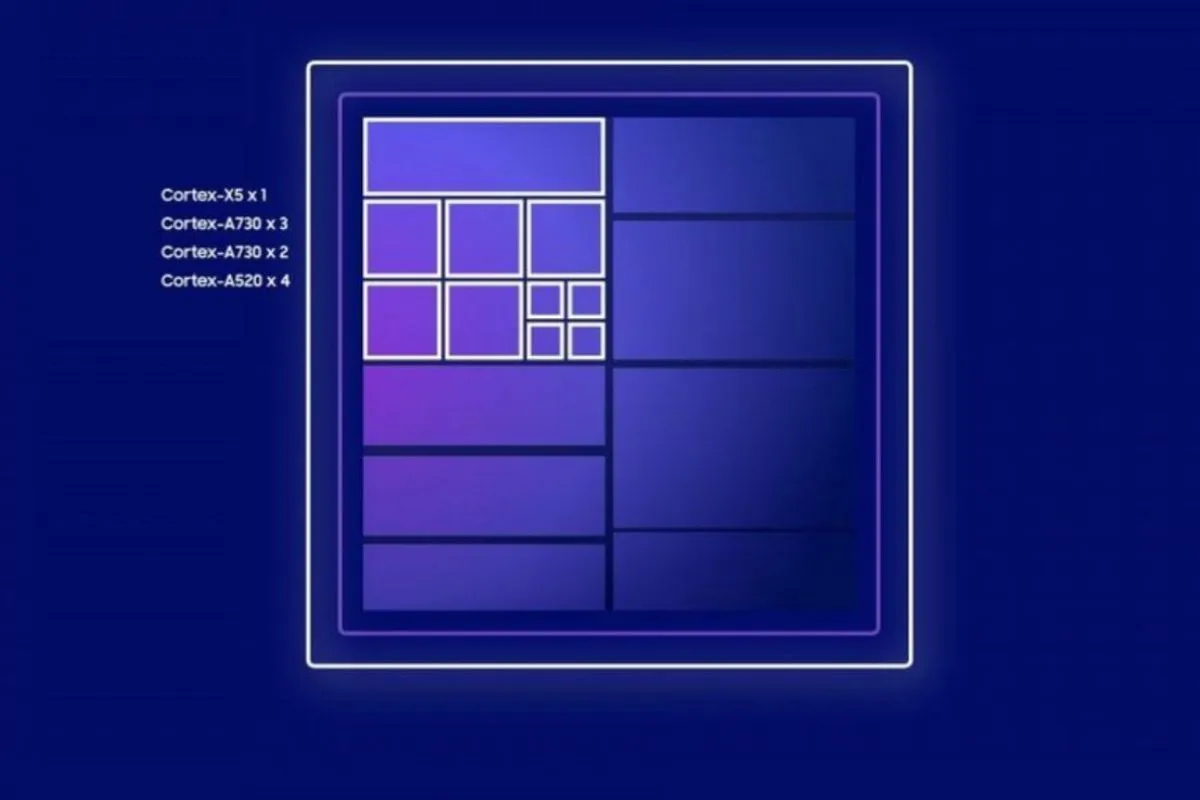 Image Credit Doc Samsung - Chipset Samsung, Exynos 2500.